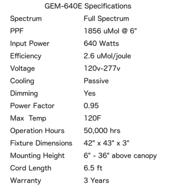 Gem-640E LED GROW LIGHT Spec Sheet